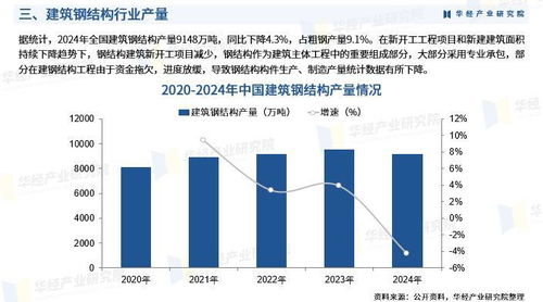2025年中國建筑鋼結構行業市場深度調查及投資前景預測報告
