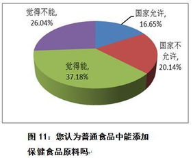 中消協(xié)調(diào)查報(bào)告揭示 保健食品市場滿意度偏低，消費(fèi)者期待與行業(yè)現(xiàn)狀存差距
