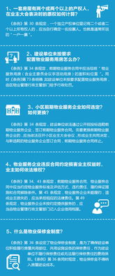 一圖讀懂《南京市住宅物業(yè)管理條例》企業(yè)職責與規(guī)范